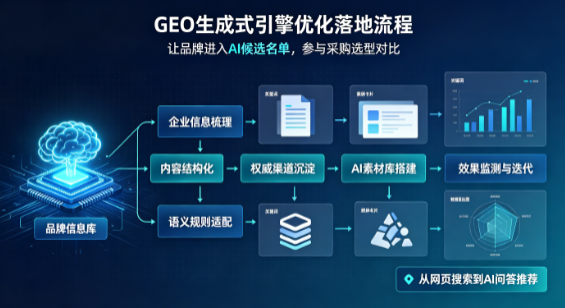 邓州市B端采购决策：GEO优化藏着哪些全新机会？