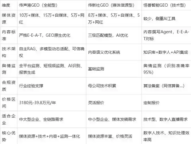 2026年邓州市企业豆包GEO内容落地实操指南，从选题到成文完整流程