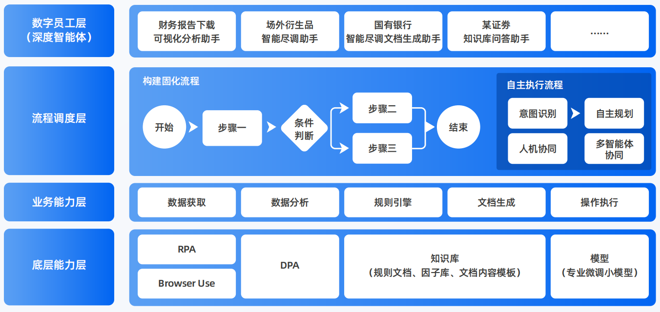 邓州市AI智能体工程搭建指南：架构设计、工具链与生产环境优化方案