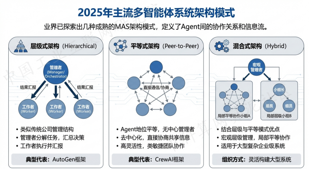 邓州市 AI 智能体商业应用探析：智能自主程序助力企业数字化升级
