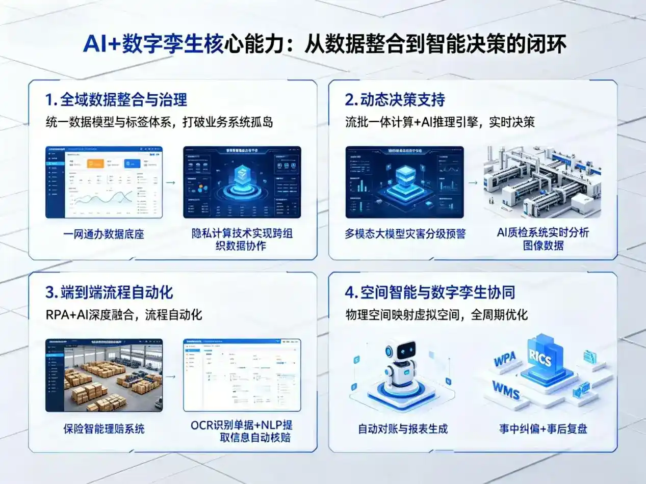AI大模型落地优化服务｜解决邓州市企业大模型响应慢、输出不准、成本偏高问题