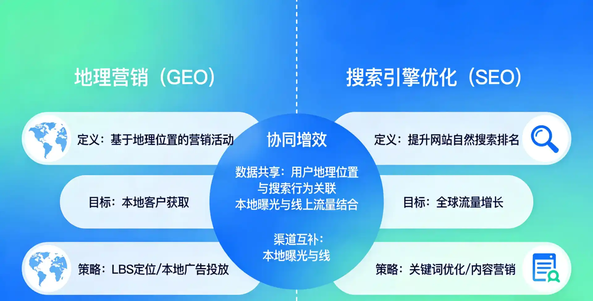 立足邓州市，从用户需求与流量逻辑，解读GEO优化的落地价值与应用前景