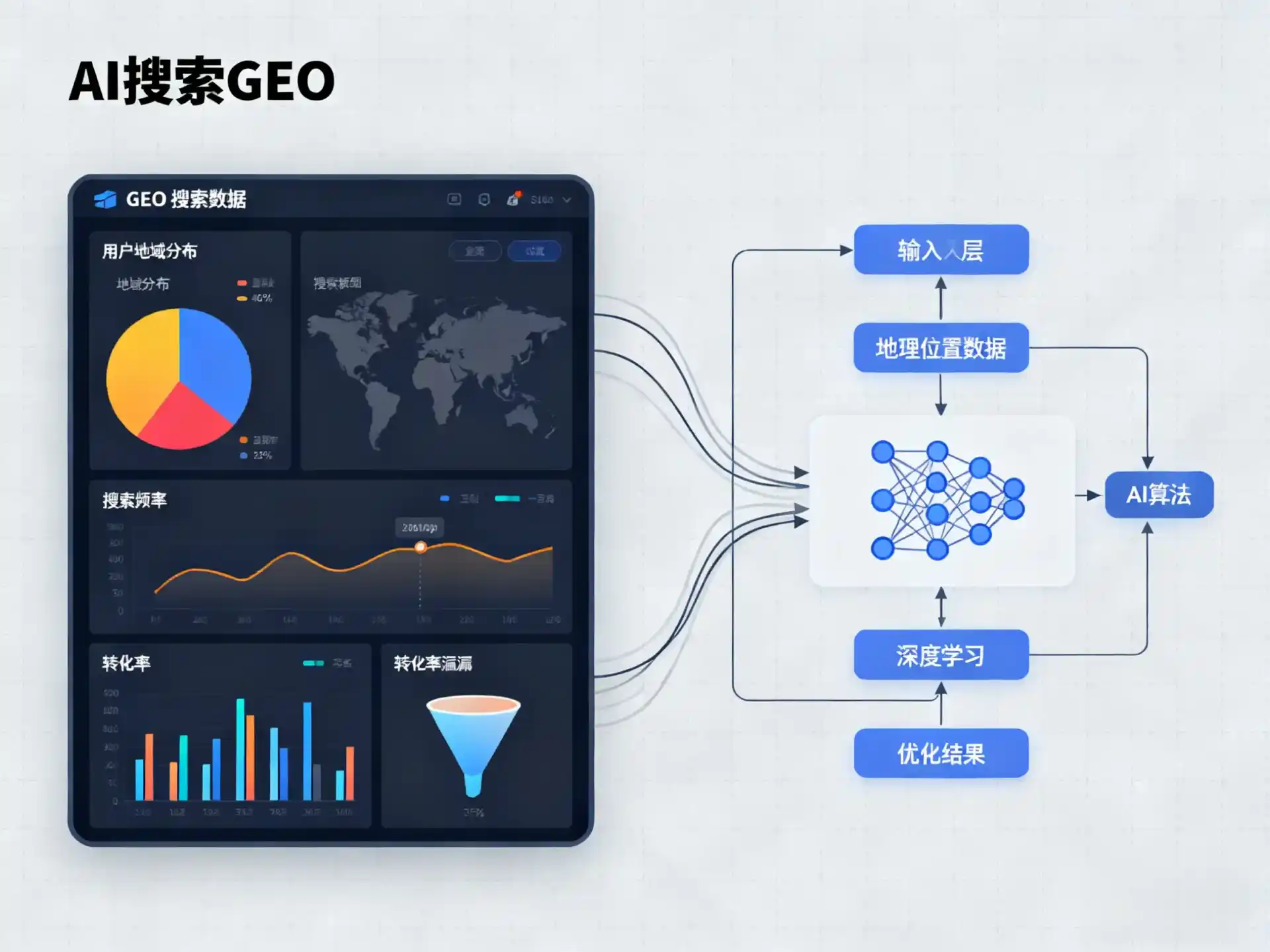 邓州市GEO优化服务商该如何筛选？生成式引擎优化行业实践观察